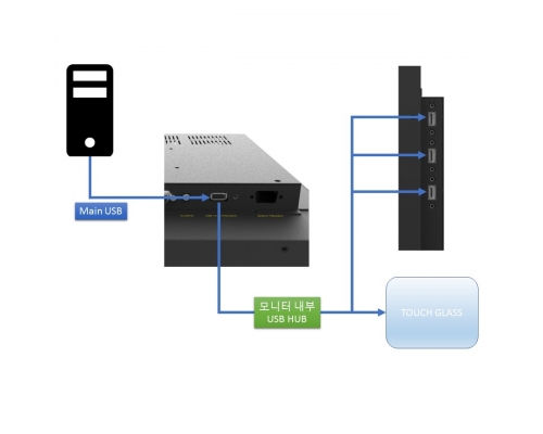 USB HUB 및 터치 연결